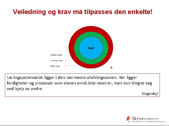 Veiledning og krav må tilpasses den enkelte! Læringspotensialet ligger i den nærmeste utviklingssonen. Her