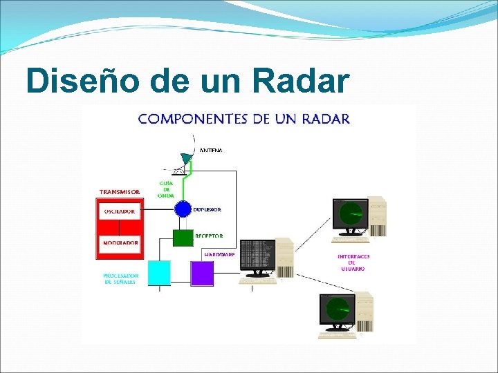 Diseño de un Radar 