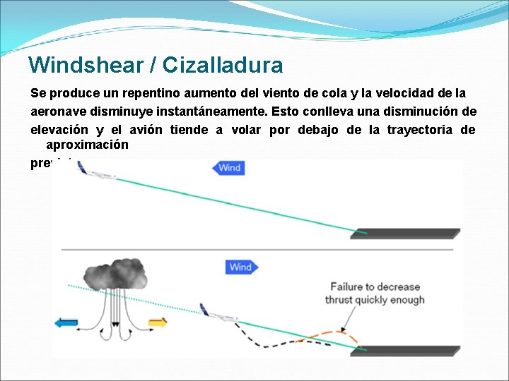 Windshear / Cizalladura Se produce un repentino aumento del viento de cola y la