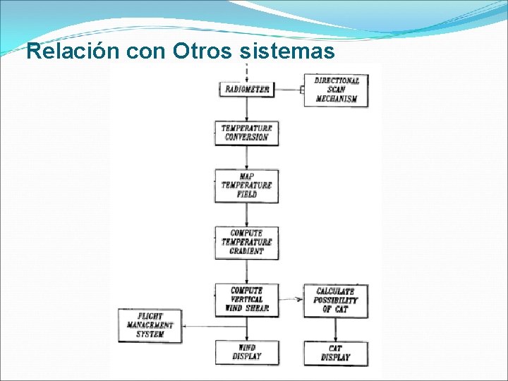 Relación con Otros sistemas 