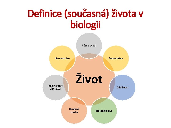 Definice (současná) života v biologii Růst a vývoj Homeostáze Reaktivnost vůči okolí Reprodukce Život