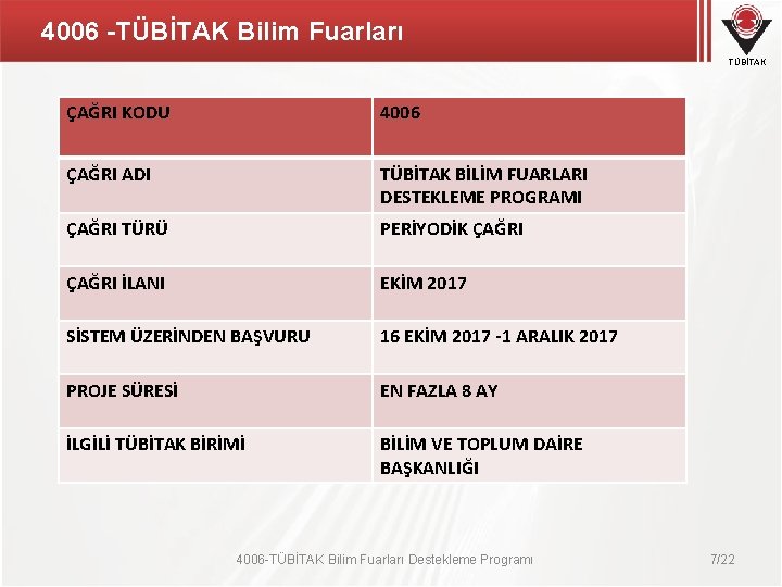4006 -TÜBİTAK Bilim Fuarları TÜBİTAK ÇAĞRI KODU 4006 ÇAĞRI ADI TÜBİTAK BİLİM FUARLARI DESTEKLEME 4006 -TÜBİTAK Bilim Fuarları TÜBİTAK ÇAĞRI KODU 4006 ÇAĞRI ADI TÜBİTAK BİLİM FUARLARI DESTEKLEME