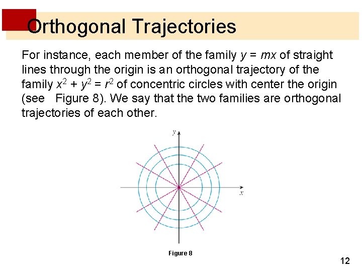 Orthogonal Trajectories For instance, each member of the family y = mx of straight