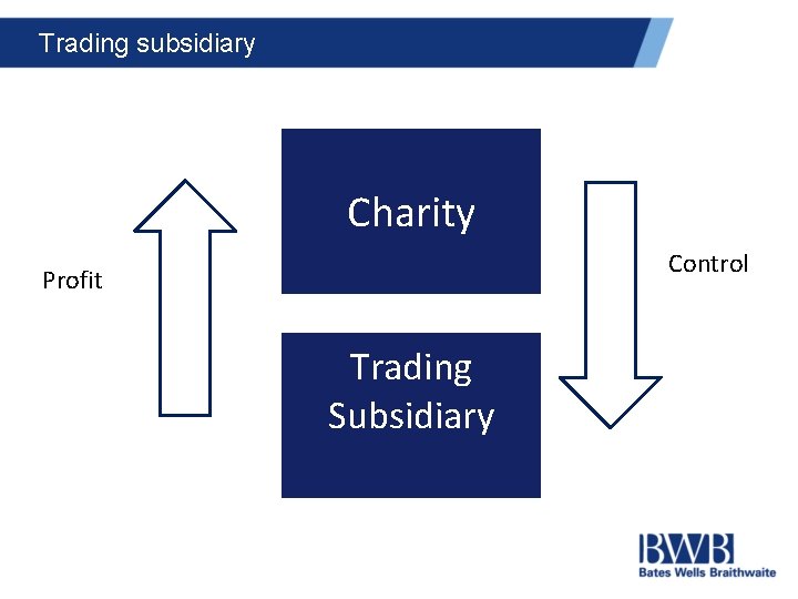 Trading subsidiary Charity Control Profit Trading Subsidiary 