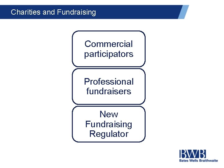 Charities and Fundraising Commercial participators Professional fundraisers New Fundraising Regulator 