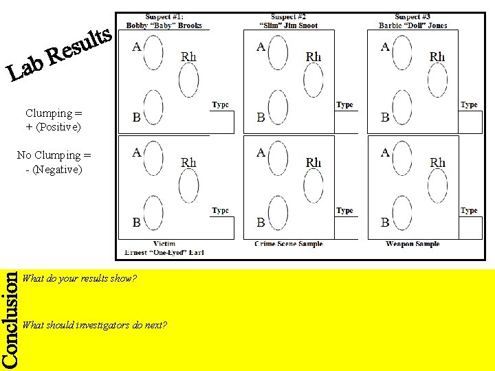 Clumping = + (Positive) No Clumping = - (Negative) What do your results show?