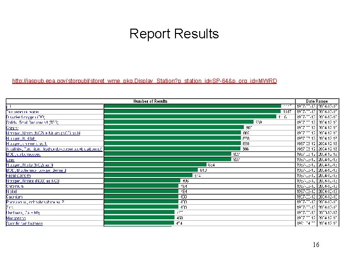 Report Results http: //iaspub. epa. gov/storpubl/storet_wme_pkg. Display_Station? p_station_id=SP-64&p_org_id=MWRD 16 