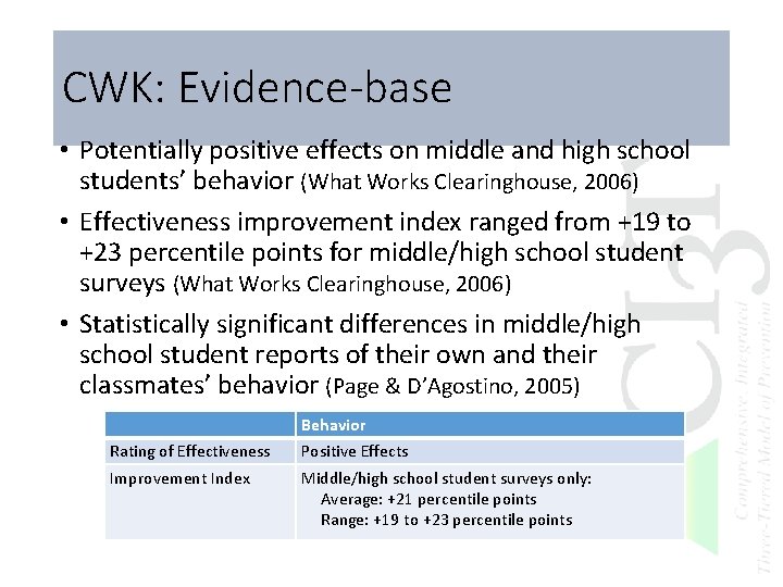 CWK: Evidence-base • Potentially positive effects on middle and high school students’ behavior (What