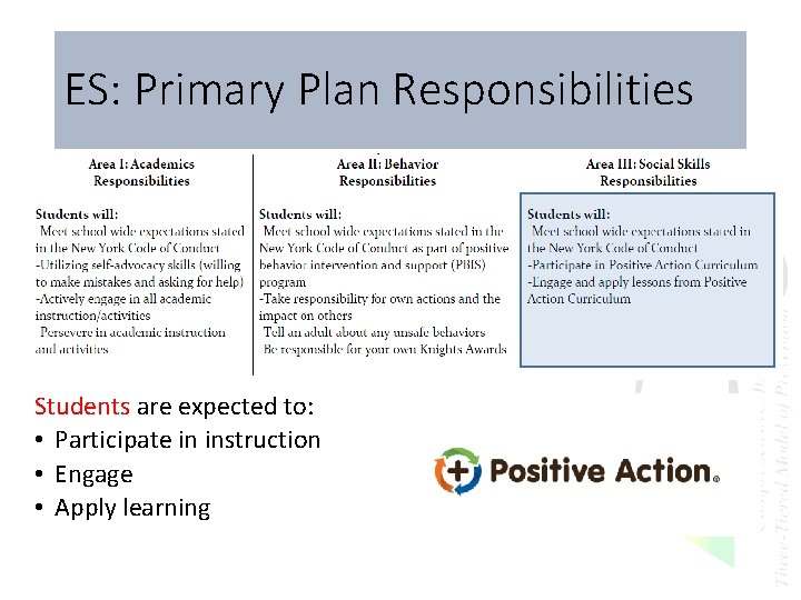 ES: Primary Plan Responsibilities Students are expected to: • Participate in instruction • Engage