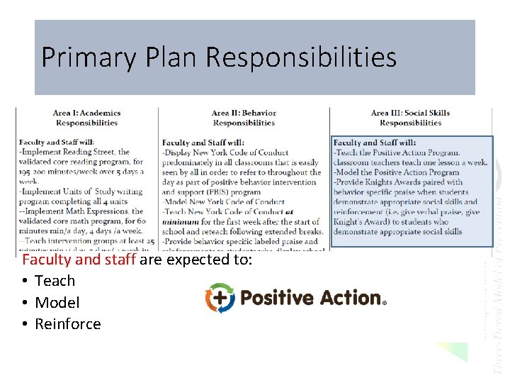 Primary Plan Responsibilities Faculty and staff are expected to: • Teach • Model •