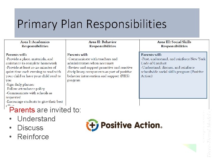 Primary Plan Responsibilities Parents are invited to: • Understand • Discuss • Reinforce 