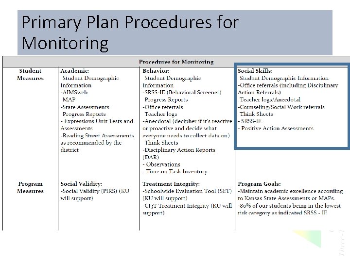 Primary Plan Procedures for Monitoring 