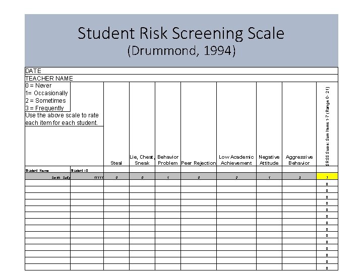 Student Risk Screening Scale (Drummond, 1994) 2 0 1 0 0 11111 Lie, Cheat,