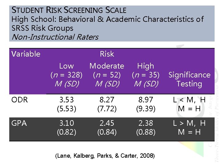 STUDENT RISK SCREENING SCALE High School: Behavioral & Academic Characteristics of SRSS Risk Groups
