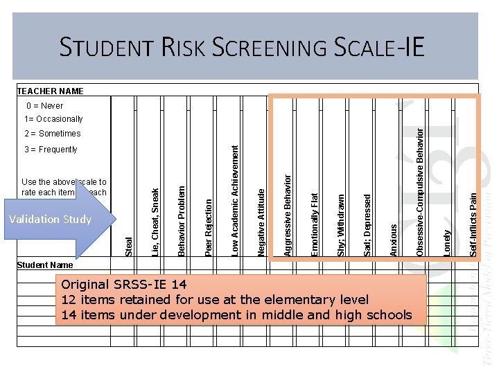 STUDENT RISK SCREENING SCALE-IE Aggressive Behavior Lonely Negative Attitude Low Academic Achievement Obsessive-Compulsive Behavior