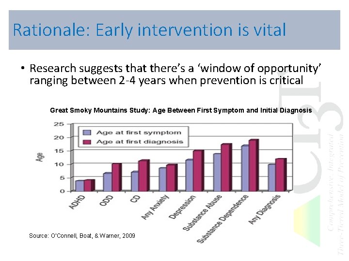 Rationale: Early intervention is vital • Research suggests that there’s a ‘window of opportunity’