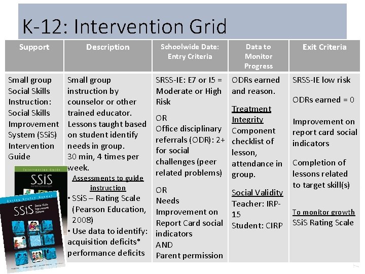 K-12: Intervention Grid Support Description Schoolwide Date: Entry Criteria Small group Social Skills Instruction: