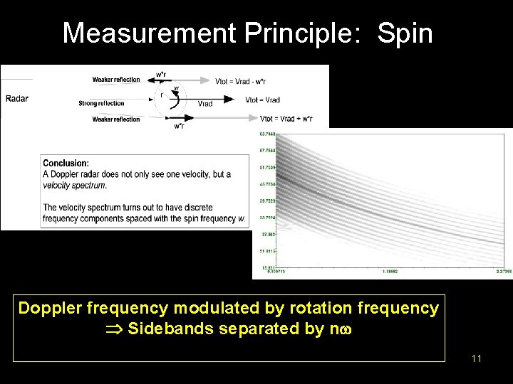 Measurement Principle: Spin Doppler frequency modulated by rotation frequency Sidebands separated by n 11
