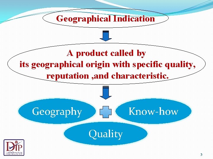 Geographical Indication A product called by its geographical origin with specific quality, reputation ,