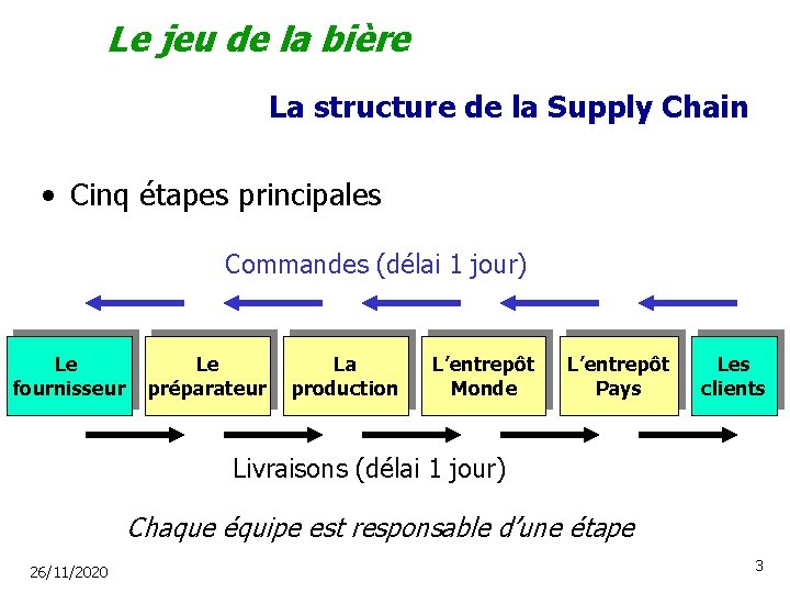 Le jeu de la bière La structure de la Supply Chain • Cinq étapes