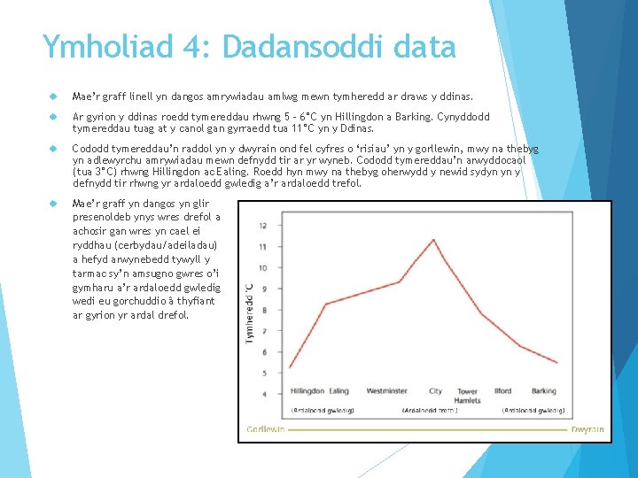 Ymholiad 4: Dadansoddi data Mae’r graff linell yn dangos amrywiadau amlwg mewn tymheredd ar