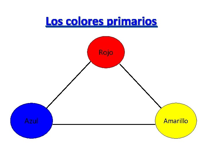 Los colores primarios Rojo Azul Amarillo 