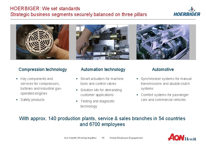 HOERBIGER: We set standards Strategic business segments securely balanced on three pillars Compression technology