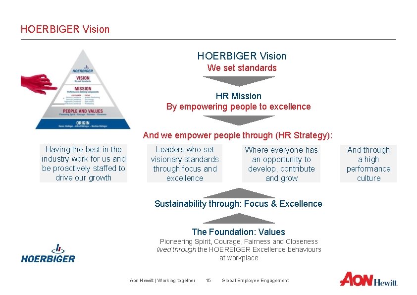 HOERBIGER Vision We set standards HR Mission By empowering people to excellence And we