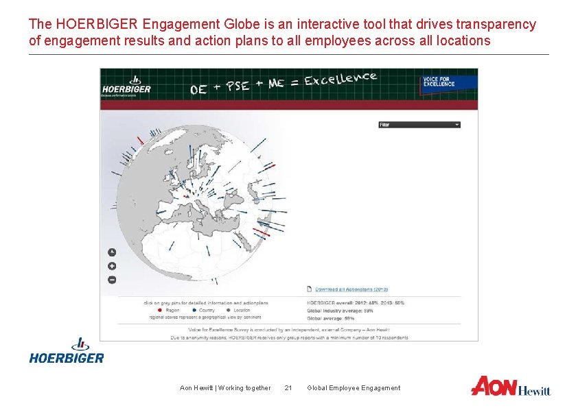 The HOERBIGER Engagement Globe is an interactive tool that drives transparency of engagement results