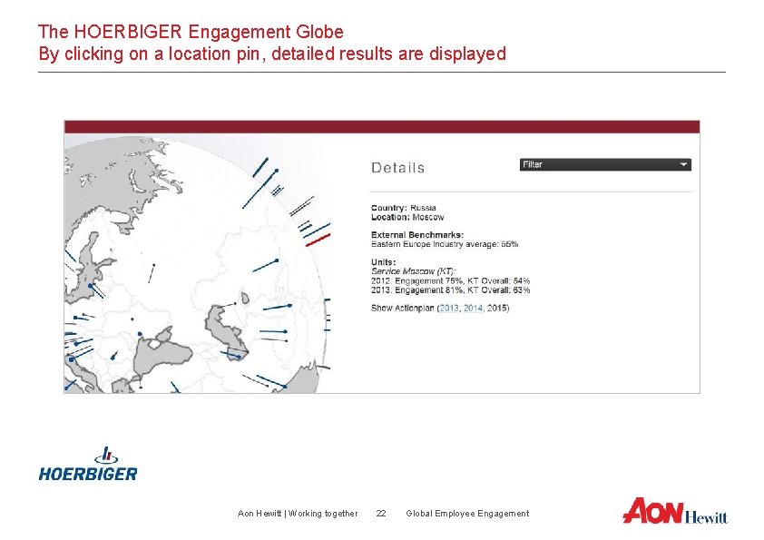 The HOERBIGER Engagement Globe By clicking on a location pin, detailed results are displayed