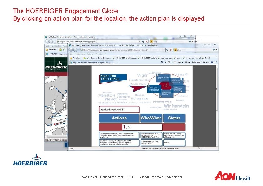 The HOERBIGER Engagement Globe By clicking on action plan for the location, the action