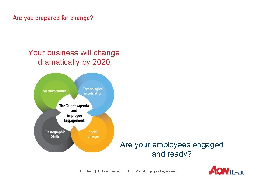 Are you prepared for change? Your business will change dramatically by 2020 Are your