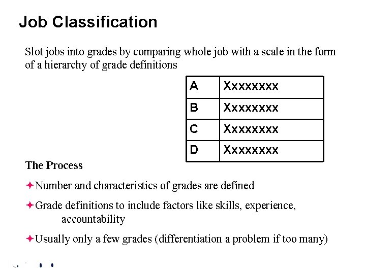 Job Classification Slot jobs into grades by comparing whole job with a scale in