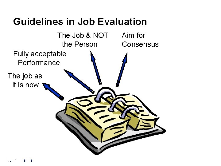 Guidelines in Job Evaluation The Job & NOT the Person Fully acceptable Performance The