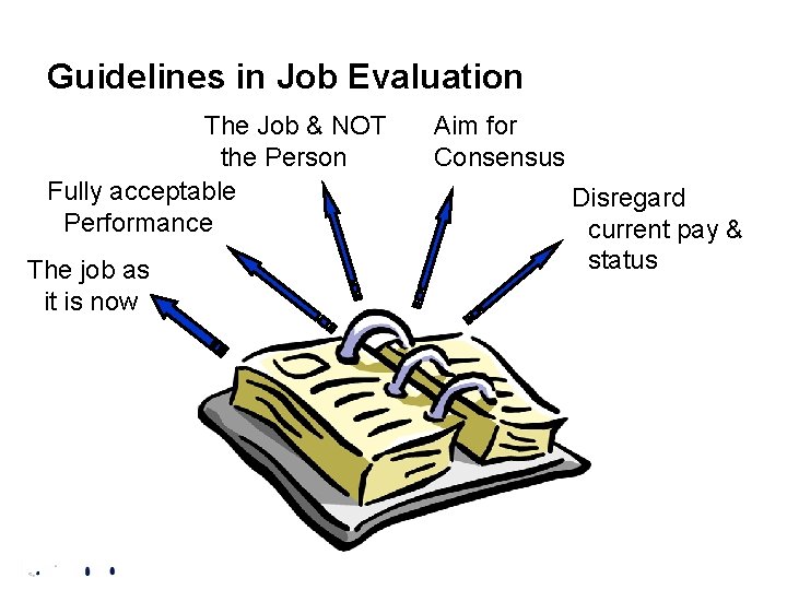 Guidelines in Job Evaluation The Job & NOT the Person Fully acceptable Performance The