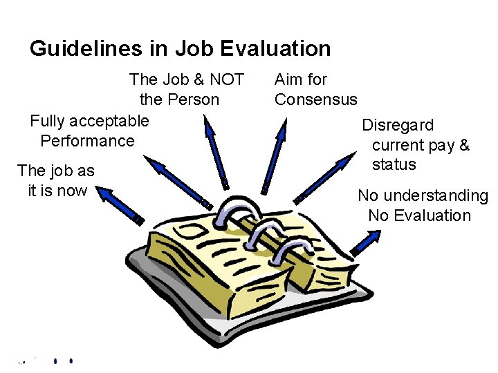 Guidelines in Job Evaluation The Job & NOT the Person Fully acceptable Performance The