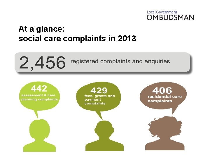 At a glance: social care complaints in 2013 