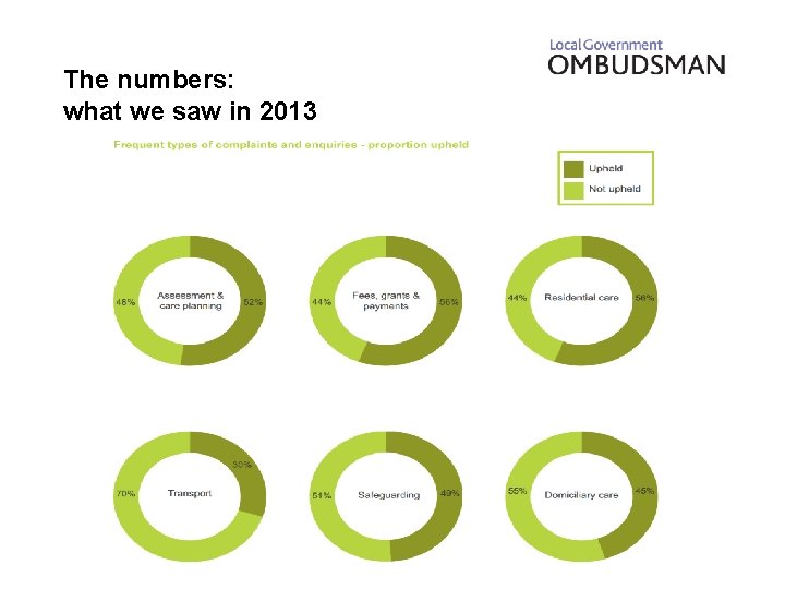 The numbers: what we saw in 2013 