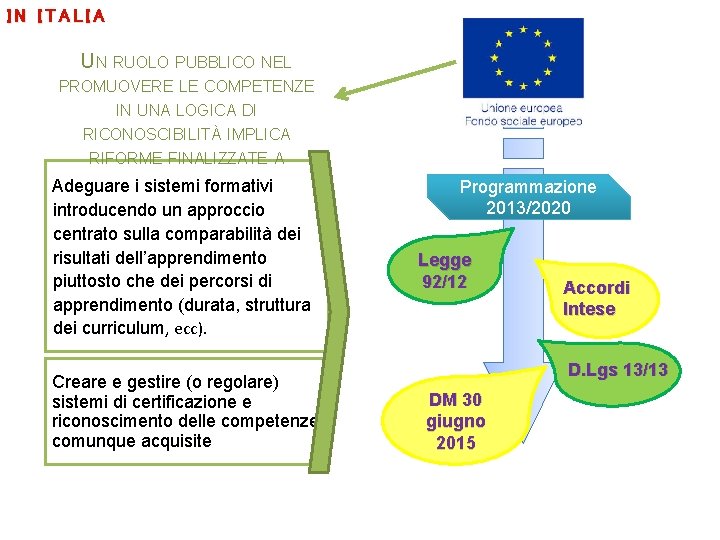 IN ITALIA UN RUOLO PUBBLICO NEL PROMUOVERE LE COMPETENZE IN UNA LOGICA DI RICONOSCIBILITÀ