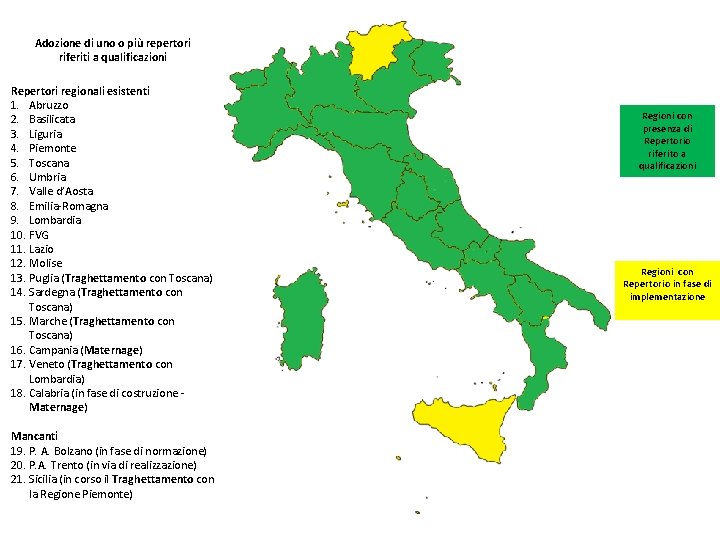 Adozione di uno o più repertori riferiti a qualificazioni Repertori regionali esistenti 1. Abruzzo