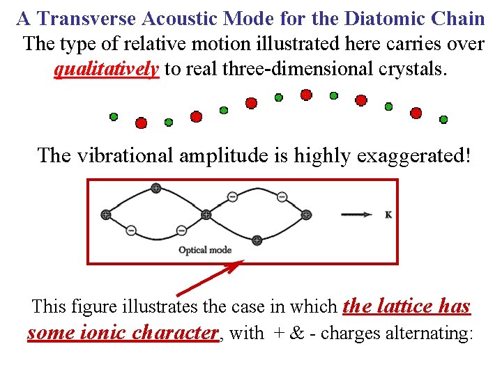 A Transverse Acoustic Mode for the Diatomic Chain The type of relative motion illustrated