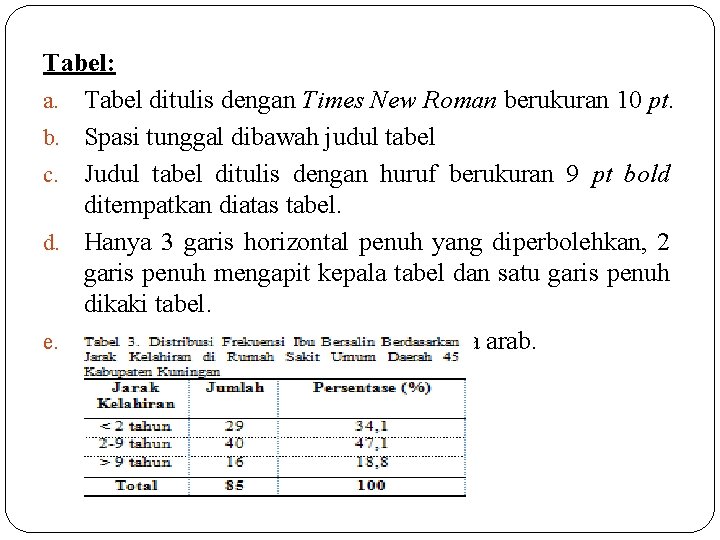 Tabel: a. Tabel ditulis dengan Times New Roman berukuran 10 pt. b. Spasi tunggal