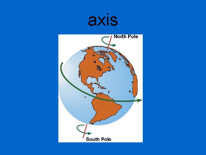 axis 