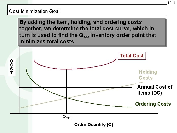 17 -14 Cost Minimization Goal By adding the item, holding, and ordering costs together,