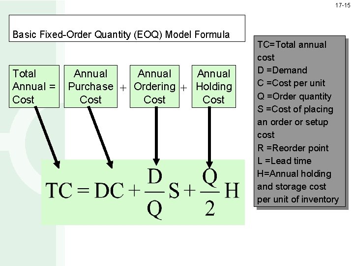 17 -15 Basic Fixed-Order Quantity (EOQ) Model Formula Total Annual = Cost Annual Purchase