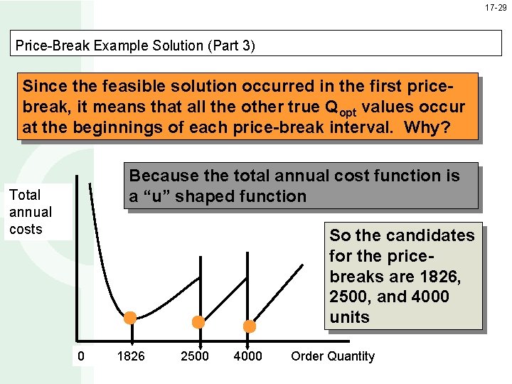 17 -29 Price-Break Example Solution (Part 3) Since the feasible solution occurred in the