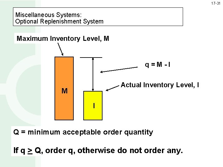 17 -31 Miscellaneous Systems: Optional Replenishment System Maximum Inventory Level, M q=M-I Actual Inventory