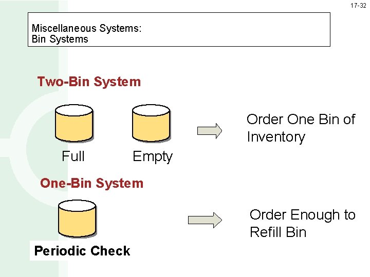 17 -32 Miscellaneous Systems: Bin Systems Two-Bin System Order One Bin of Inventory Full