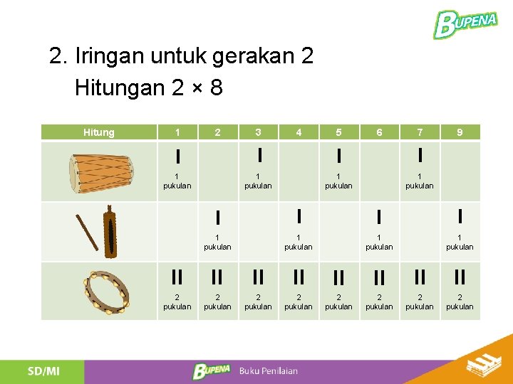 2. Iringan untuk gerakan 2 Hitungan 2 × 8 Hitung 1 2 3 4