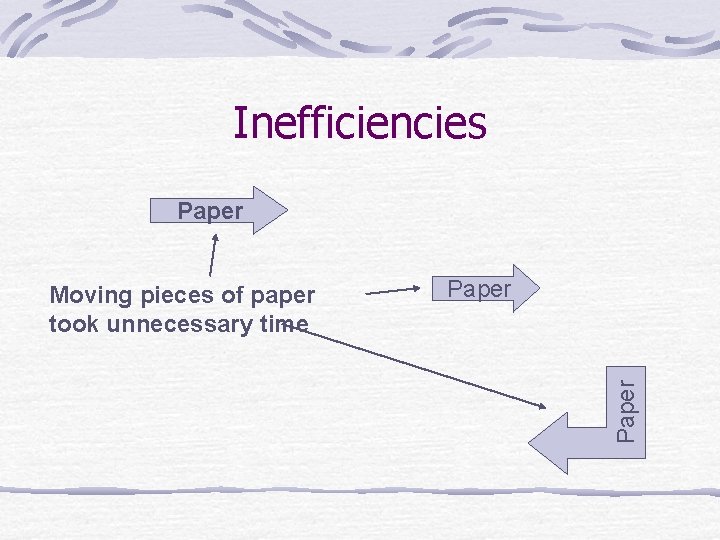 Inefficiencies Paper Moving pieces of paper took unnecessary time 